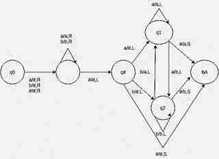 automata-theory-questions-answers-turing-machine-halting-q9