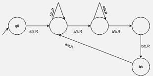 automata-theory-questions-answers-turing-machine-halting-q2a
