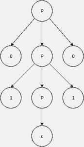 automata-theory-questions-answers-construction-yield-parse-tree-q7