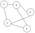 data-structure-questions-answers-graph-q3